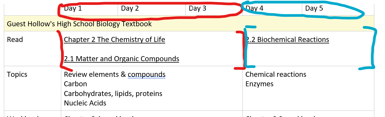 example of how to use the schedule